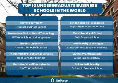 Best undergraduate business program. Things To Know About Best undergraduate business program. 